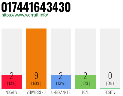 Rufnummer 017441643430 Telefonnummer 017441643430