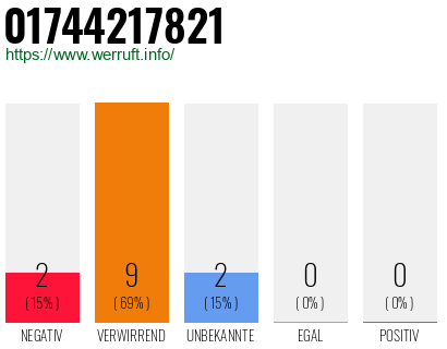 Rufnummer 01744217821 Telefonnummer 01744217821