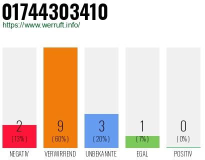 Telefonnummer 01744303410