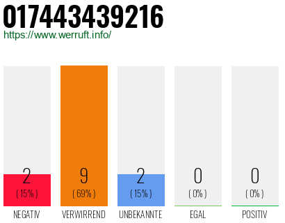 Rufnummer 017443439216 Telefonnummer 017443439216