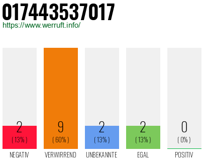 Rufnummer 017443537017 Telefonnummer 017443537017