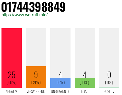 Rufnummer 01744398849 Telefonnummer 01744398849