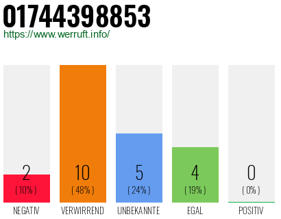 Rufnummer 01744398853 Telefonnummer 01744398853