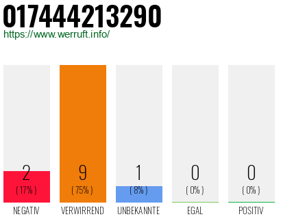 Rufnummer 017444213290 Telefonnummer 017444213290