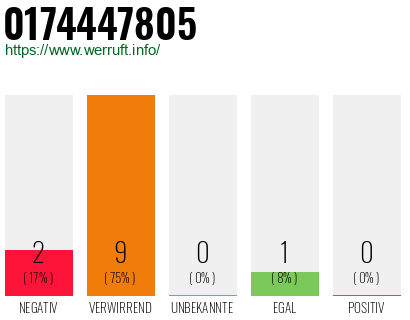 Rufnummer 0174447805 Telefonnummer 0174447805