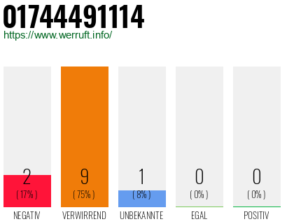 Telefonnummer 01744491114