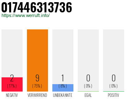 Rufnummer 017446313736 Telefonnummer 017446313736