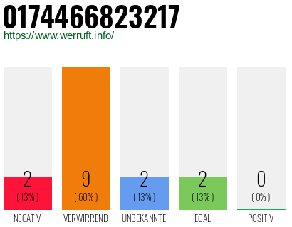Rufnummer 0174466823217 Telefonnummer 0174466823217