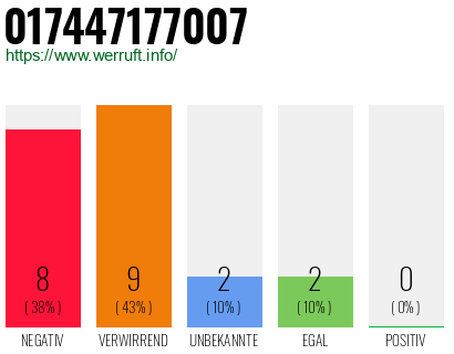 Rufnummer 017447177007 Telefonnummer 017447177007