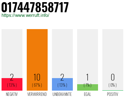 Rufnummer 017447858717 Telefonnummer 017447858717