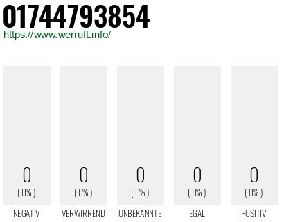 Telefonnummer 01744793854