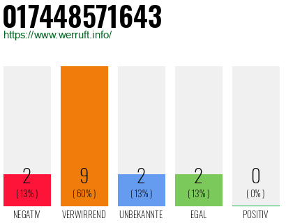 Rufnummer 017448571643 Telefonnummer 017448571643