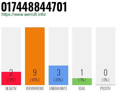 Rufnummer 017448844701 Telefonnummer 017448844701
