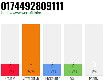 Rufnummer 0174492809111 Telefonnummer 0174492809111