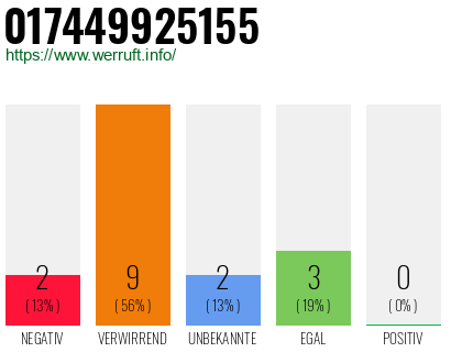 Rufnummer 017449925155 Telefonnummer 017449925155