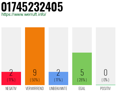 Rufnummer 01745232405 Telefonnummer 01745232405