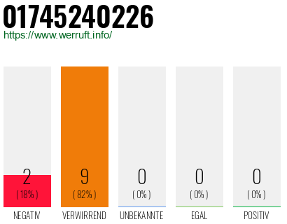 Rufnummer 01745240226 Telefonnummer 01745240226