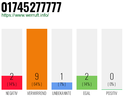 Rufnummer 01745277777 Telefonnummer 01745277777