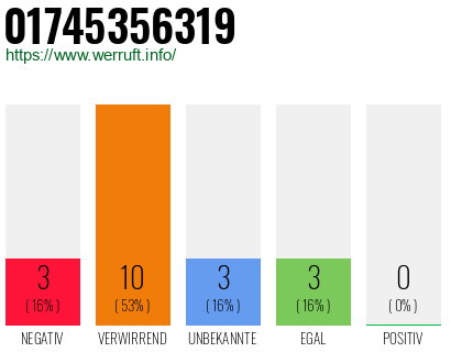 Rufnummer 01745356319 Telefonnummer 01745356319
