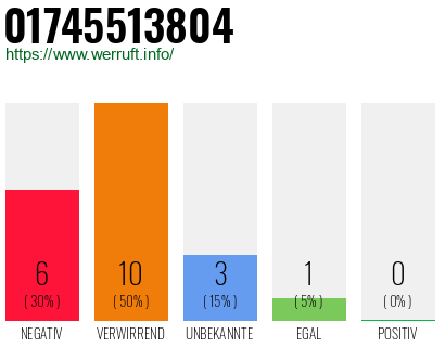 Rufnummer 01745513804 Telefonnummer 01745513804