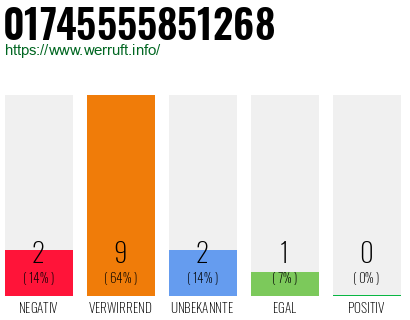 Rufnummer 01745555851268 Telefonnummer 01745555851268