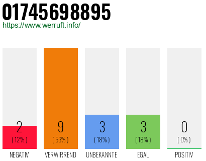 Rufnummer 01745698895 Telefonnummer 01745698895