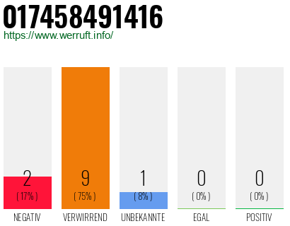 Rufnummer 017458491416 Telefonnummer 017458491416