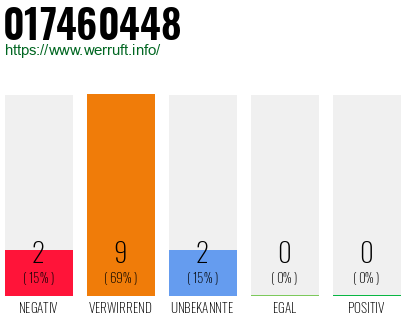 Telefonnummer 017460448