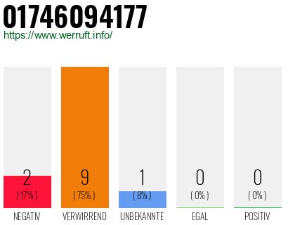 Rufnummer 01746094177 Telefonnummer 01746094177