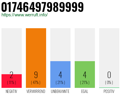 Rufnummer 01746497989999 Telefonnummer 01746497989999