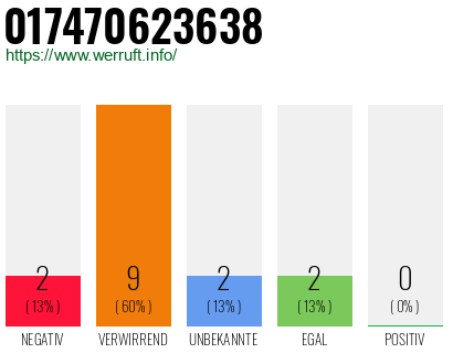 Rufnummer 017470623638 Telefonnummer 017470623638