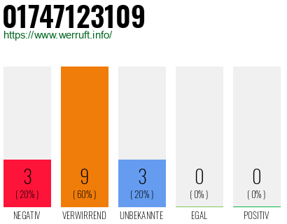 Rufnummer 01747123109 Telefonnummer 01747123109