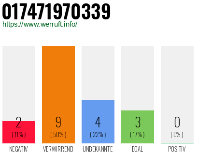 Rufnummer 017471970339 Telefonnummer 017471970339