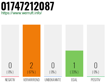 Rufnummer 01747212087 Telefonnummer 01747212087