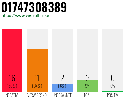 Rufnummer 01747308389 Telefonnummer 01747308389
