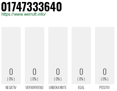 Rufnummer 01747333640 Telefonnummer 01747333640