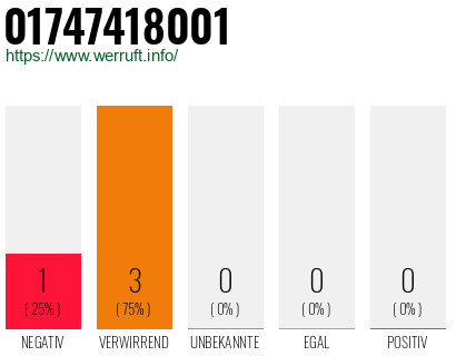 Telefonnummer 01747418001