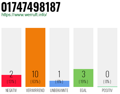 Rufnummer 01747498187 Telefonnummer 01747498187