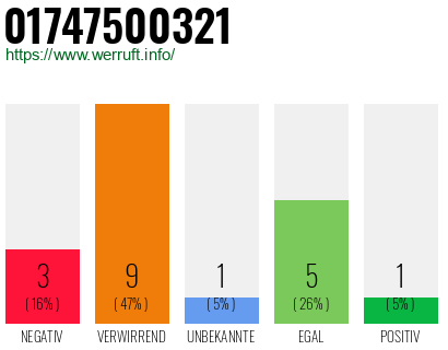Rufnummer 01747500321 Telefonnummer 01747500321