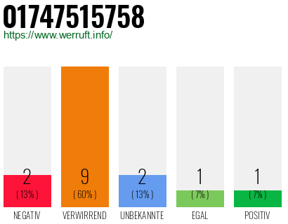 Rufnummer 01747515758 Telefonnummer 01747515758