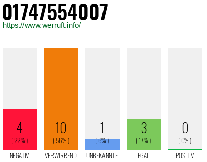 Rufnummer 01747554007 Telefonnummer 01747554007