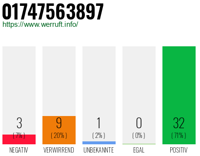 Rufnummer 01747563897 Telefonnummer 01747563897