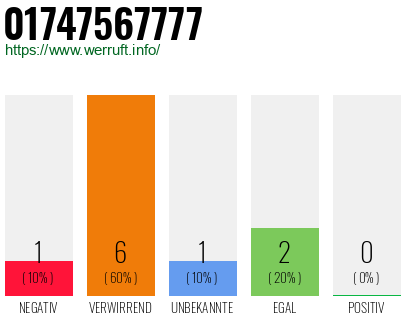 Telefonnummer 01747567777