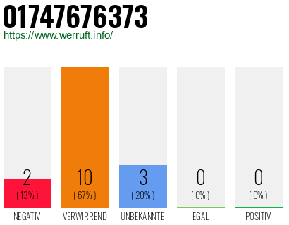 Rufnummer 01747676373 Telefonnummer 01747676373