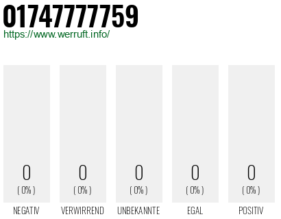 Telefonnummer 01747777759