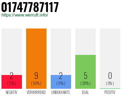 Rufnummer 01747787117 Telefonnummer 01747787117