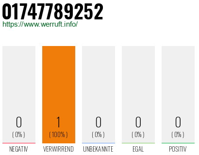 Telefonnummer 01747789252