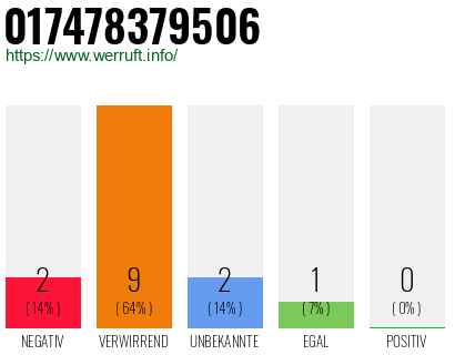 Rufnummer 017478379506 Telefonnummer 017478379506
