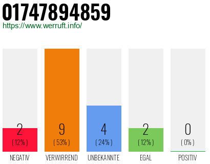 Rufnummer 01747894859 Telefonnummer 01747894859