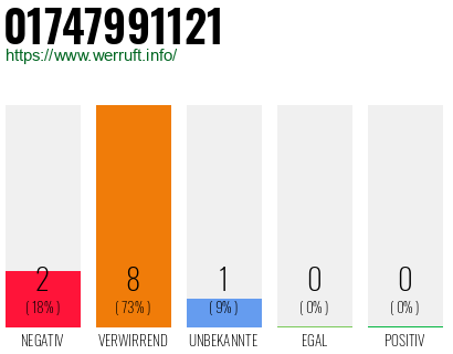 Telefonnummer 01747991121